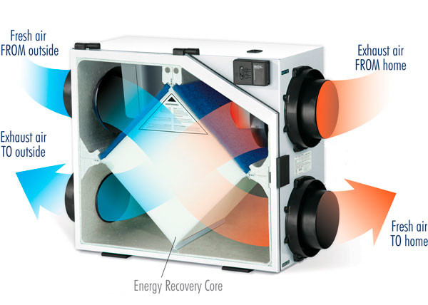 How an Energy Recovery Ventilator Works